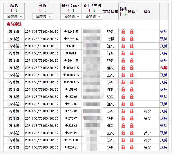 日喀则无缝钢管5月10号价格